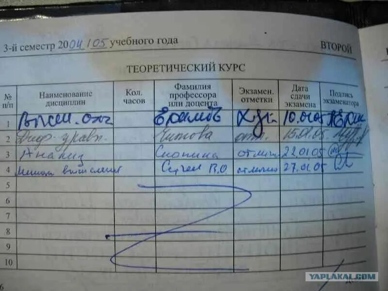 1 семестр 2 семестр. Семестр 1 семестр. сессия в колледже. экзамены 1 курс. семестры в техникуме.