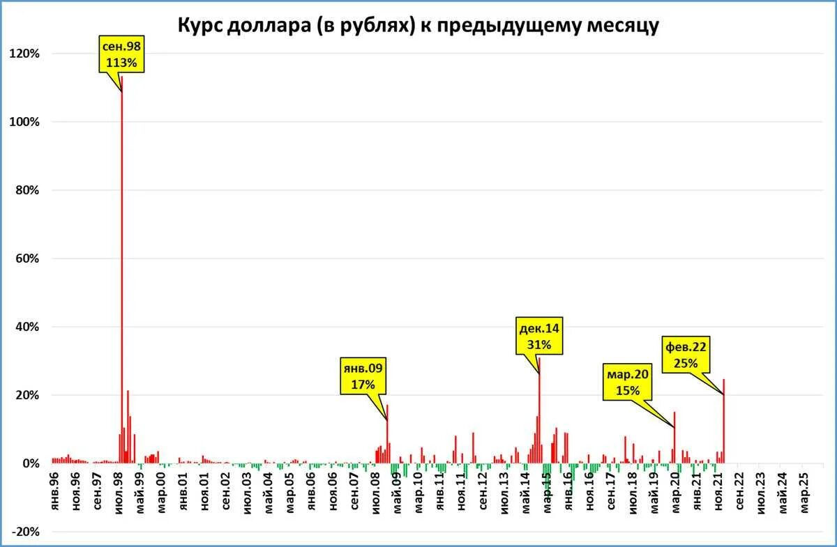 Доллар к рублю на сегодня в крыму. Курс рубля к доллару. График курса. Курс рубля к доллару график за 20 лет. Курс рубля график.