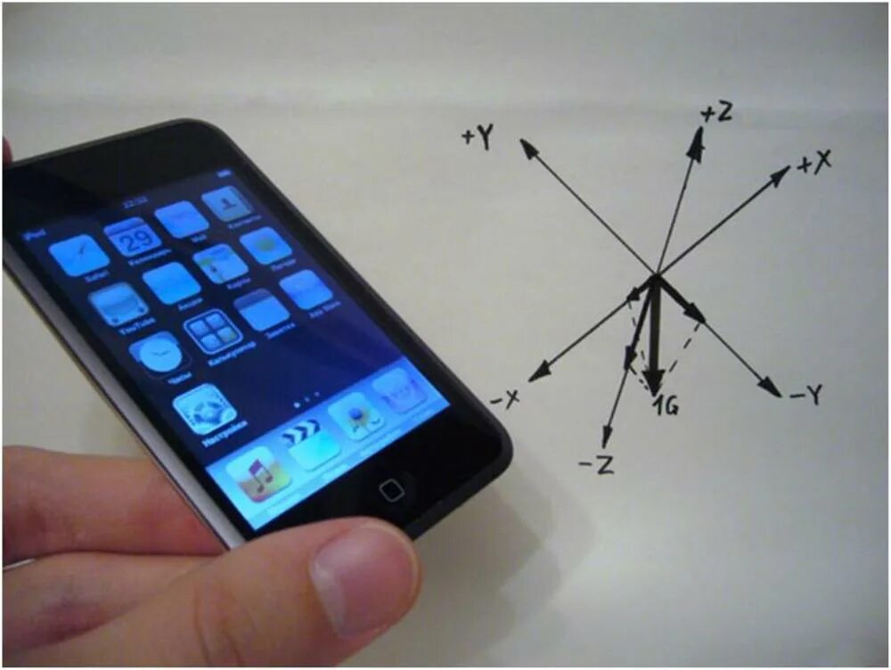 Гироскоп акселерометр Android. Гироскоп в смартфоне. Гироскоп из смартфона. Датчик гироскоп в смартфоне. Настройка гироскопа в телефоне