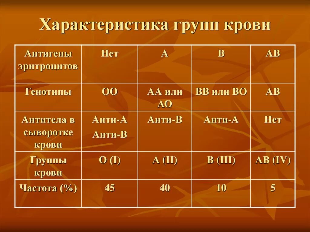 Вторая положит группа