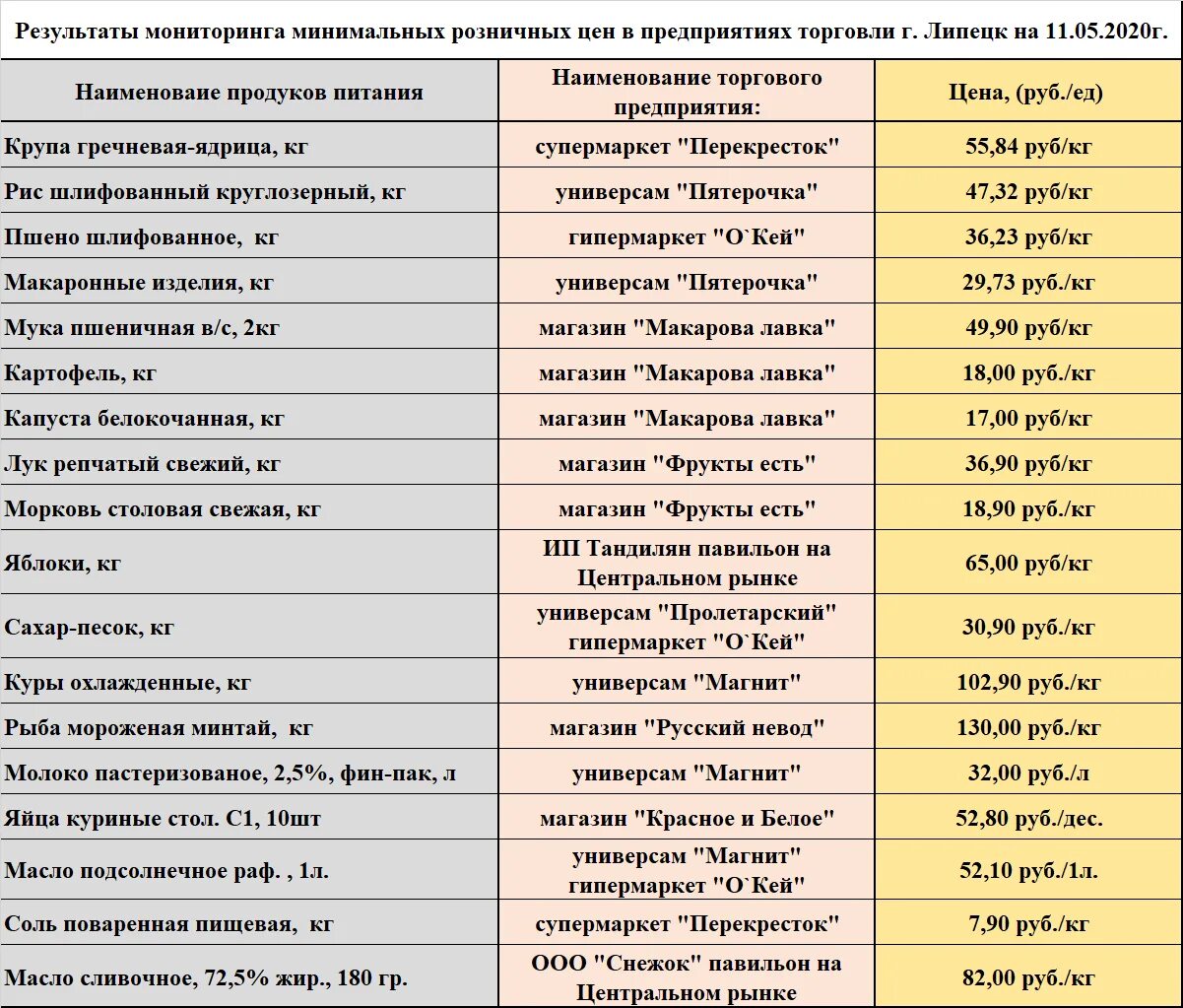 здравсити аптека липецк. список адресов липецка. пофамильный список. список адресов липецка. липецк ул шерстобитова 1 на карте.