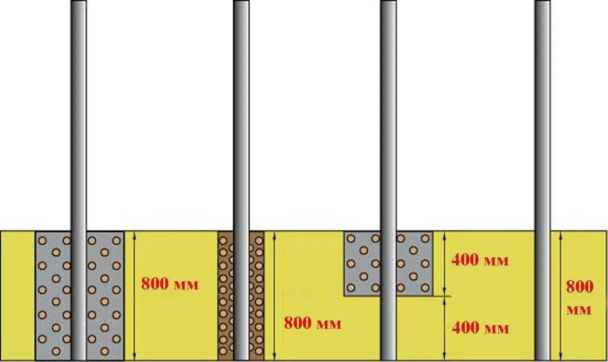 Столб для забора какой диаметр. Схема установки столбов для забора из профли. Бутование столбов забора схема. Бутование столбов для забора песком. Схема установки столбов для забора в бетоне.