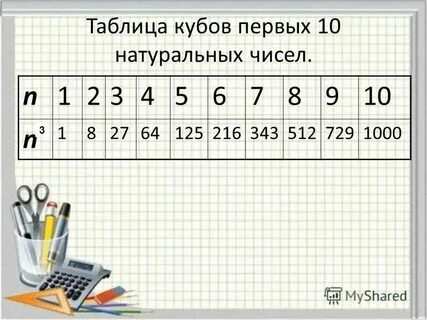 Что такое кубы натуральных чисел