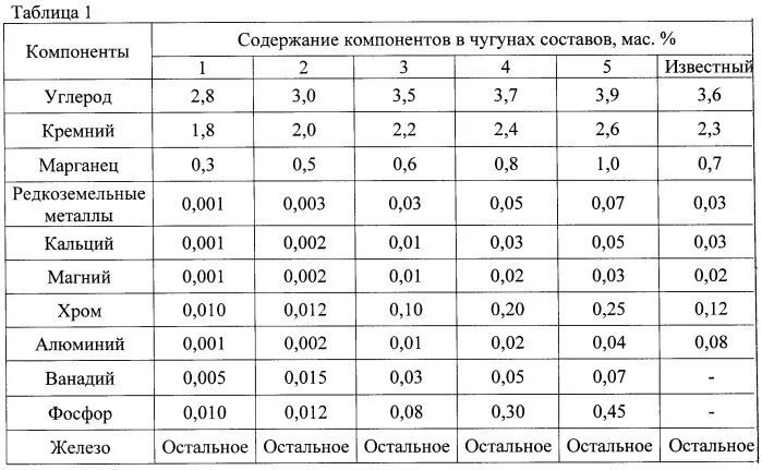 Максимальное содержание углерода. Таблица сплавов стали и чугуна. Сколько углерода в чугуне максимум. Содержание углерода в чугуне и стали в процентах. Процентное содержание железа в чугуне.