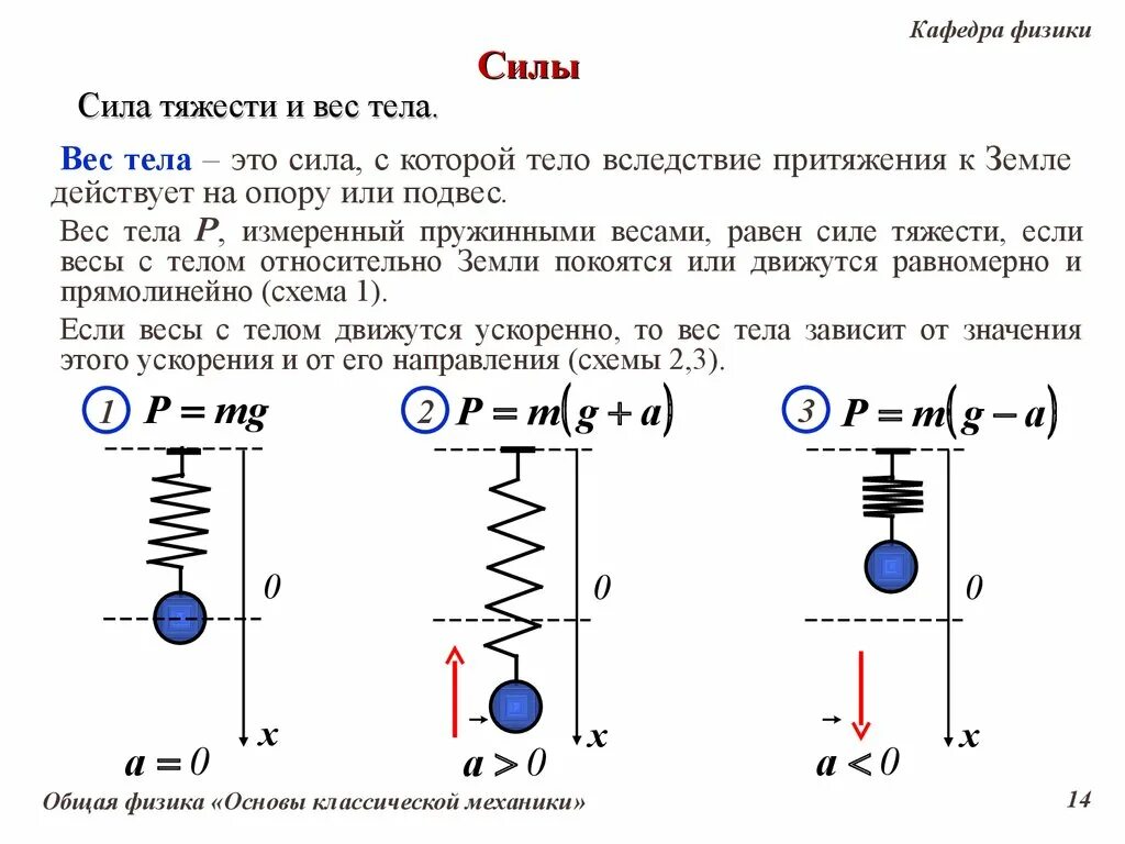 Что называют силой физика 7 класс. Физика 7 класс сила тяжести и вес. Сила тяжести 10 класс физика. Сила сила тяжести вес тела физика 7 класс. Вес тела 7 класс физика перышкин.