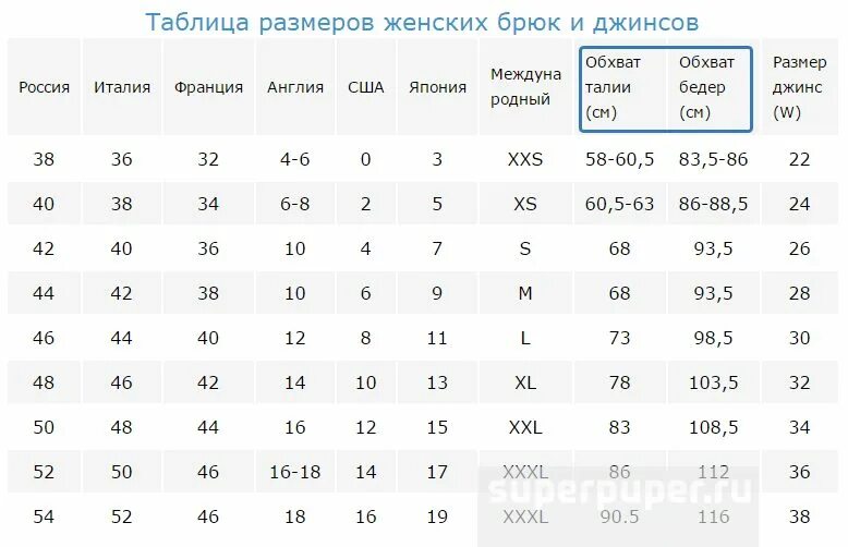 Размер штанов женских таблица. Размерная таблица штанов женских. Таблица соответствия размеров брюк для женщин. Размер брюк женских таблица. Eu 34