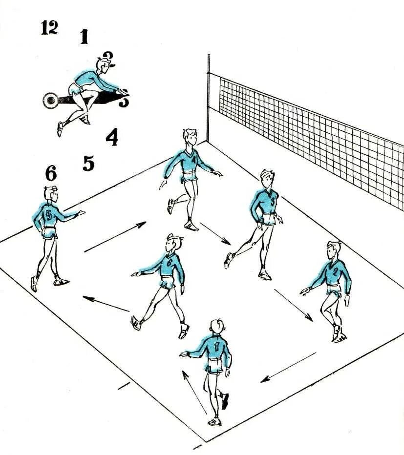 Переход в волейболе между игроками. Пионербол схема расстановки игроков. Расстановка 4 2 в волейболе. Расстановка в волейболе 4-2 схема. Правила игры в пионербол схема.