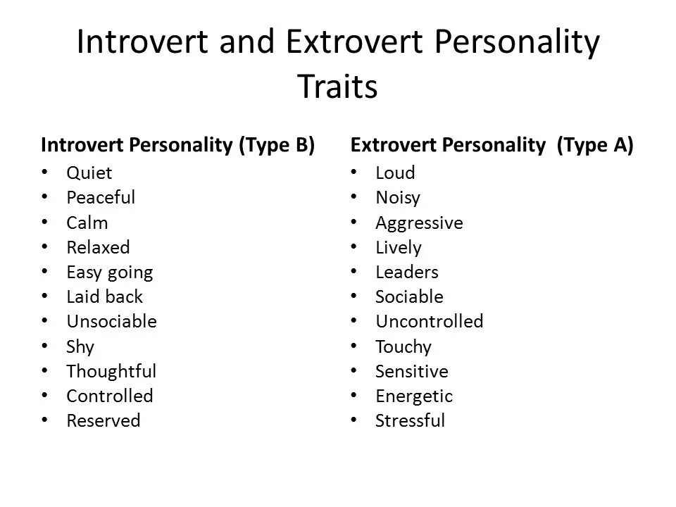 Интроверт клипарт. Psychology vocabulary. Интроверт картинки. I may be irish, but i'm not stupid. Интроверт аватарка.