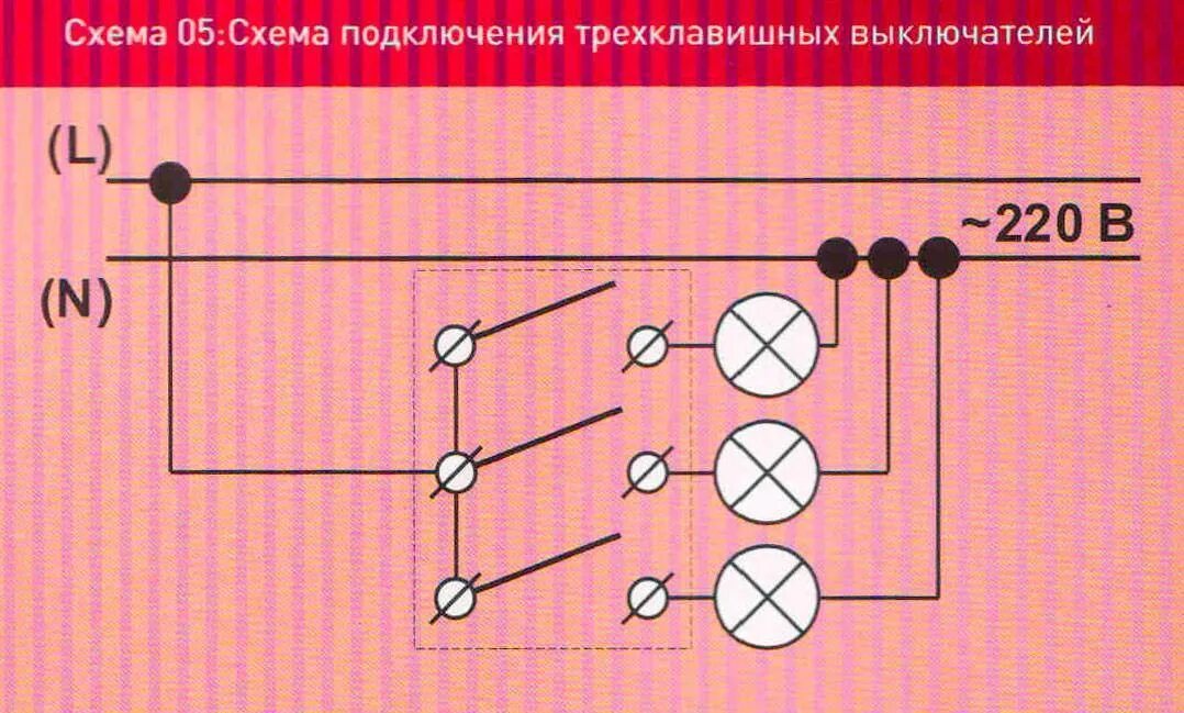 Схема клавишного выключателя. Схема подключения 3х клавишного выключателя. схема подключения трехклавишного выключателя на 3 лампочки. схема подключения проходного трехклавишного выключателя на 3 лампы. схема подключения 3 клавишного выключателя на 3 лампочки.