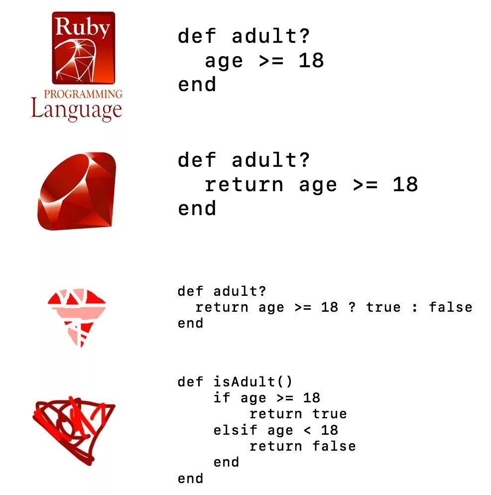 Рубин язык программирования. Ruby язык программирования код. Rude язык программирования. Ruby программа.