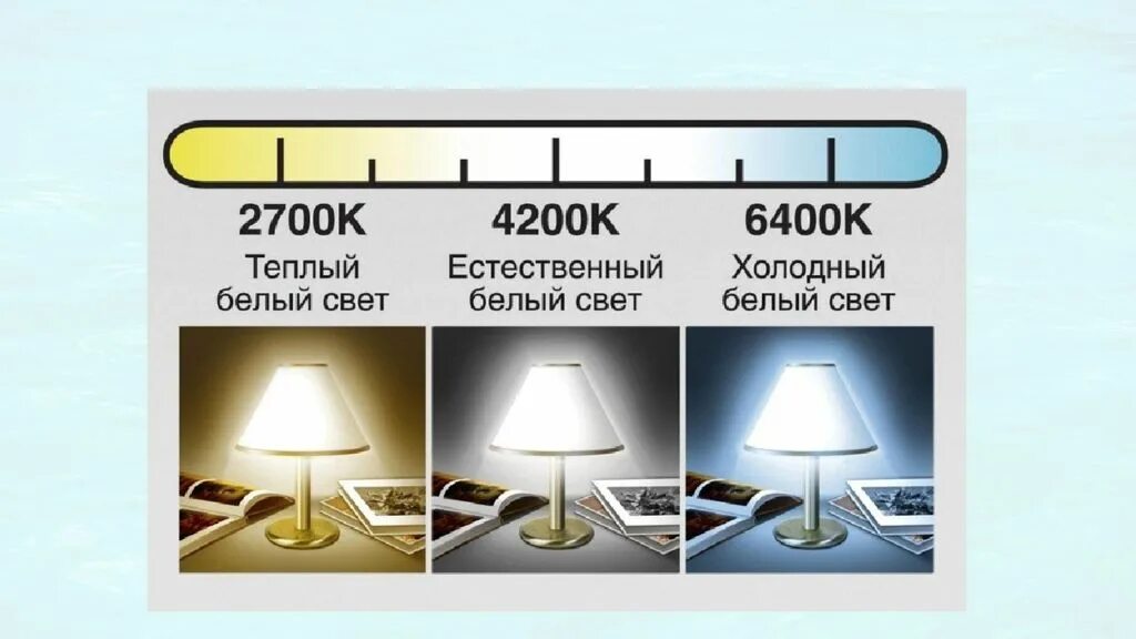 Включи свет какая. 4200k цветовая температура. Световой поток лампочки 6400к. Цветовая температура светодиодных ламп. Теплый белый свет светодиодных ламп.