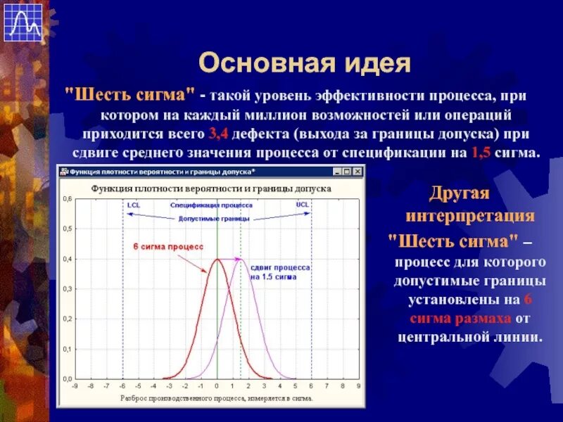 Чему равна сигма