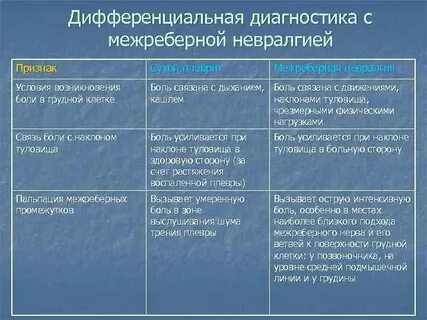 Как отличить пневмонию от невралгии