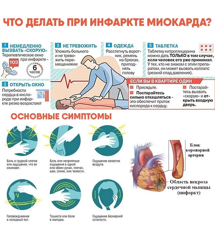 Принципы оказания первой помощи при инфаркте миокарда. Алгоритм действий при обширном инфаркте миокарда. ПМП при инфаркте миокарда алгоритм. Первач посощь при инфаркие.