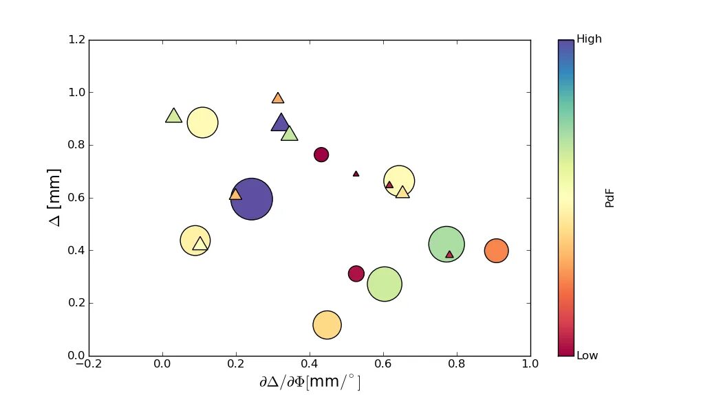 Pyplot python. Matplotlib.pyplot. Matplotlib связи. Синтаксис matplotlib.