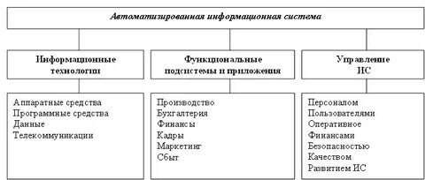 Таблица информационных систем