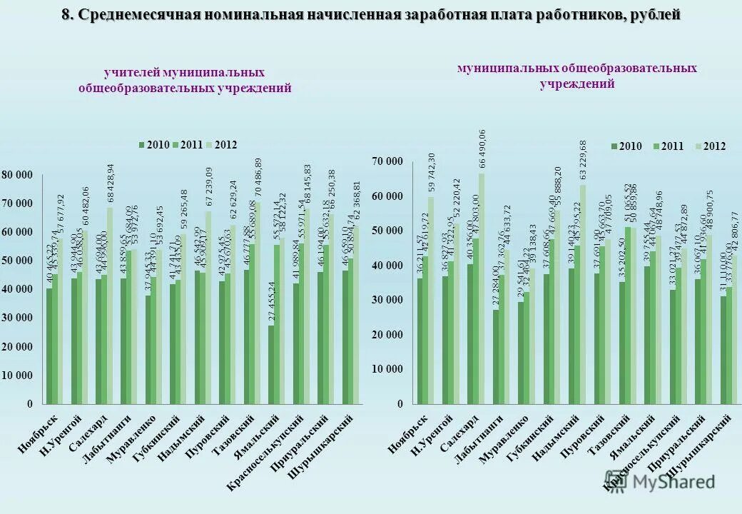 Зарплата в частной школе