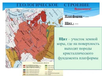 Что такое щит в географии 8 класс