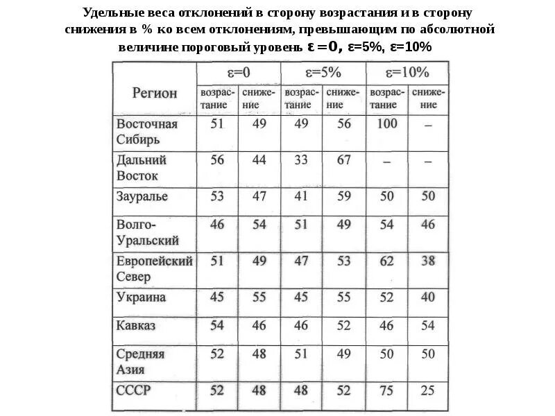 Удельный вес понижен. Отклонение удельного веса. Что такое удельное отклонение. Отклонение удельного веса формула. Абсолютное отклонение удельного веса формула.