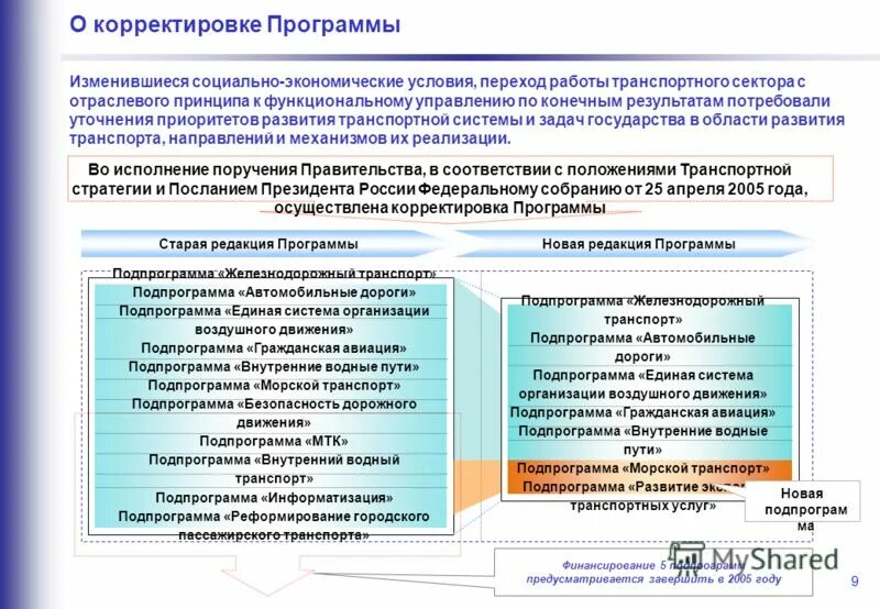 реформы н. реформа промышленности. принцип управления (отраслевой/ территориальный). отраслевой принцип государственного управления. организационные принципы гос управления.