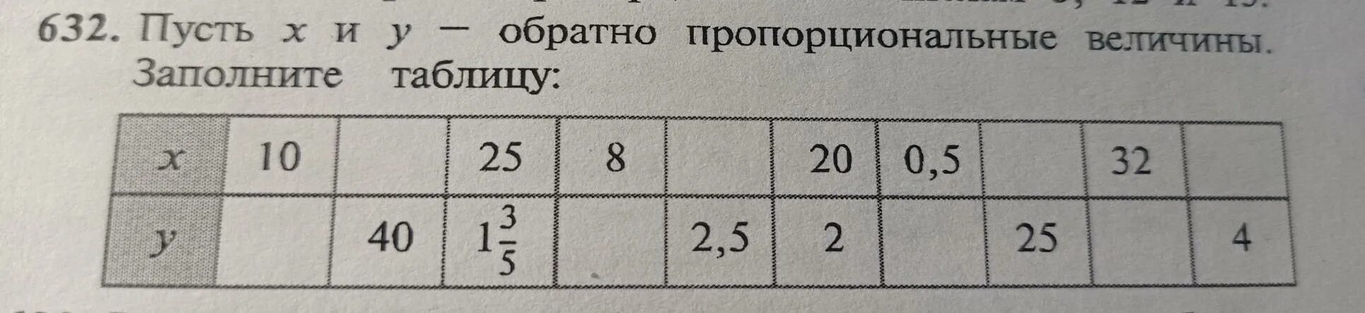 Заполните таблицу если величина у обратно пропорциональна величине х. У обратно пропорционально х заполнить таблицу. Таблица обратно пропорциональных величин. Заполните таблицу если величина y обратно пропорциональна величине x. Заполните таблицу обратно пропорциональных величин