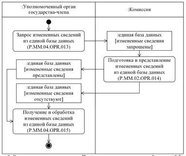 Решение комиссии 30 от 21.04 2015