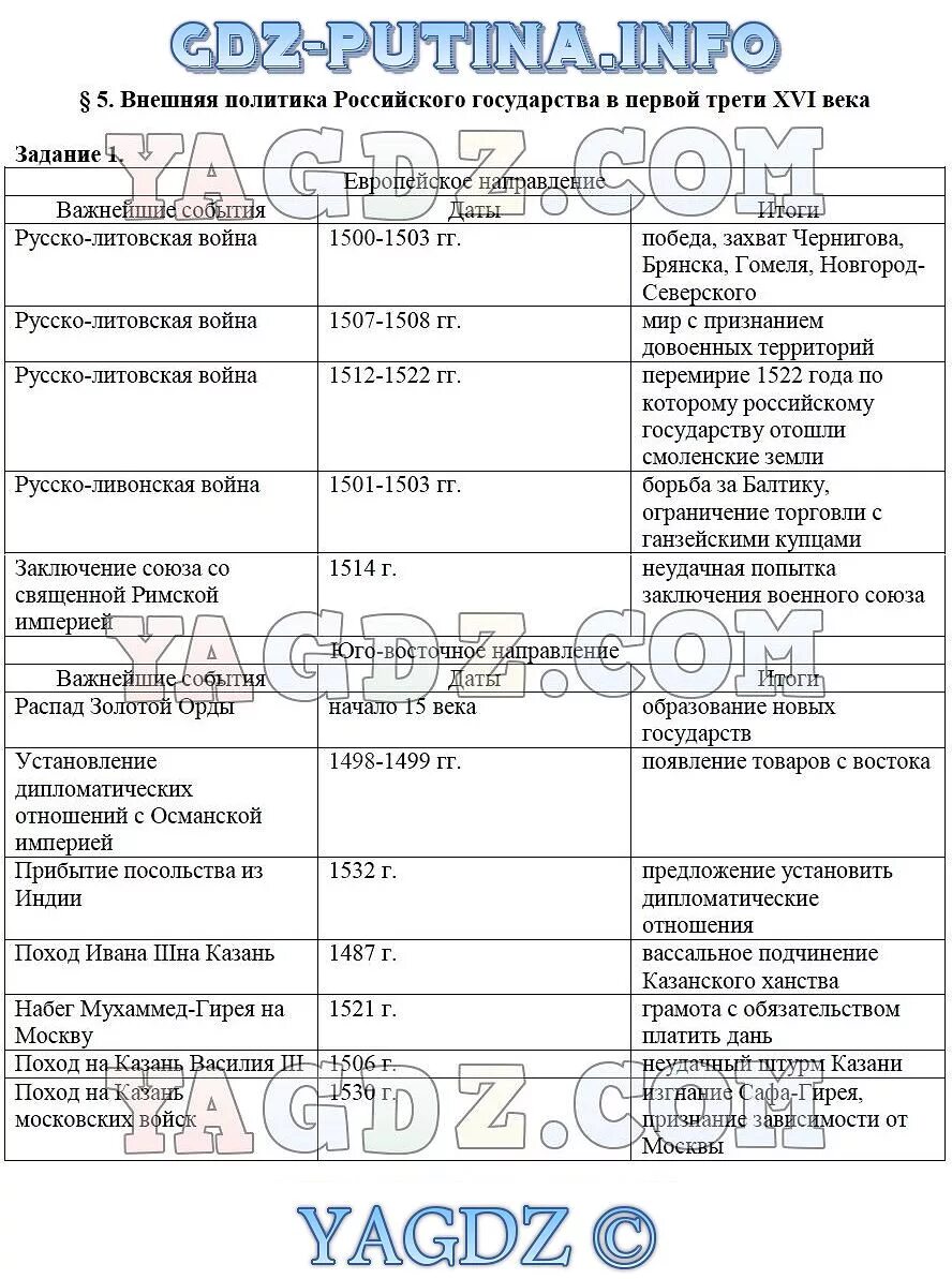 История 7 класс параграф 16 18. Внешняя политика российского государства в 1 трети 16 века таблица. Таблица внешней политики российского государства в 1 трети 16 века. Внешняя политика российского государства в первой трети 16 века. Внешняя политика российского государства в 1 трети в 16 веке таблица.