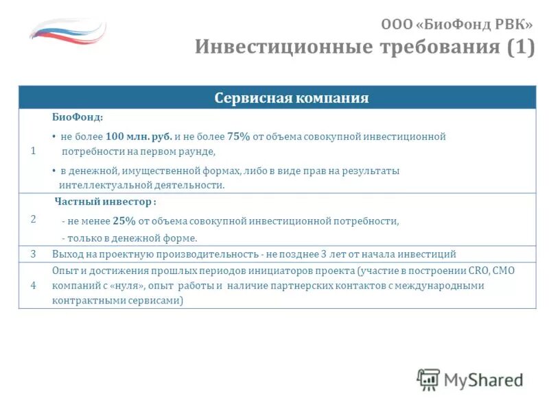 инвестиционный фонд. требования к инвестиционному проекту. инвестиционные требования. миссия биофонда рвк. биофармацевтические инвестиции рвк.