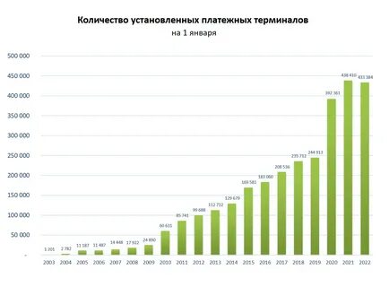 Курс в банках беларуси