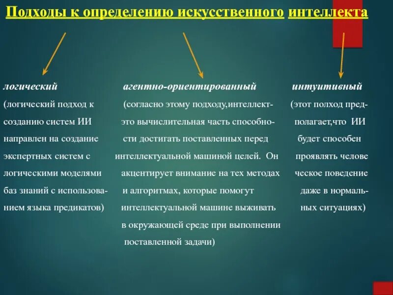 Подходы к искусственному интеллекту. Подходы и направления искусственного интеллекта. Искусственный интеллект основные подходы. Подходы к определению искусственного интеллекта.