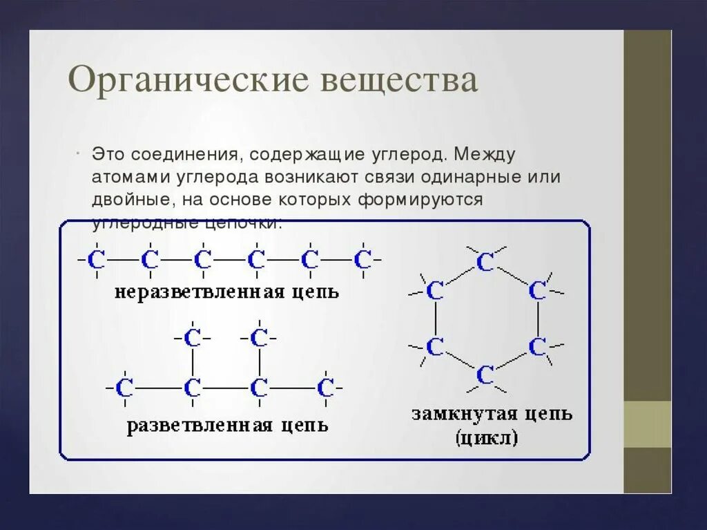 Соединения углерода примеры. Органическая химия соединения углерода. Органическиесоедтнения. Органический. Углеродные соединения органические.