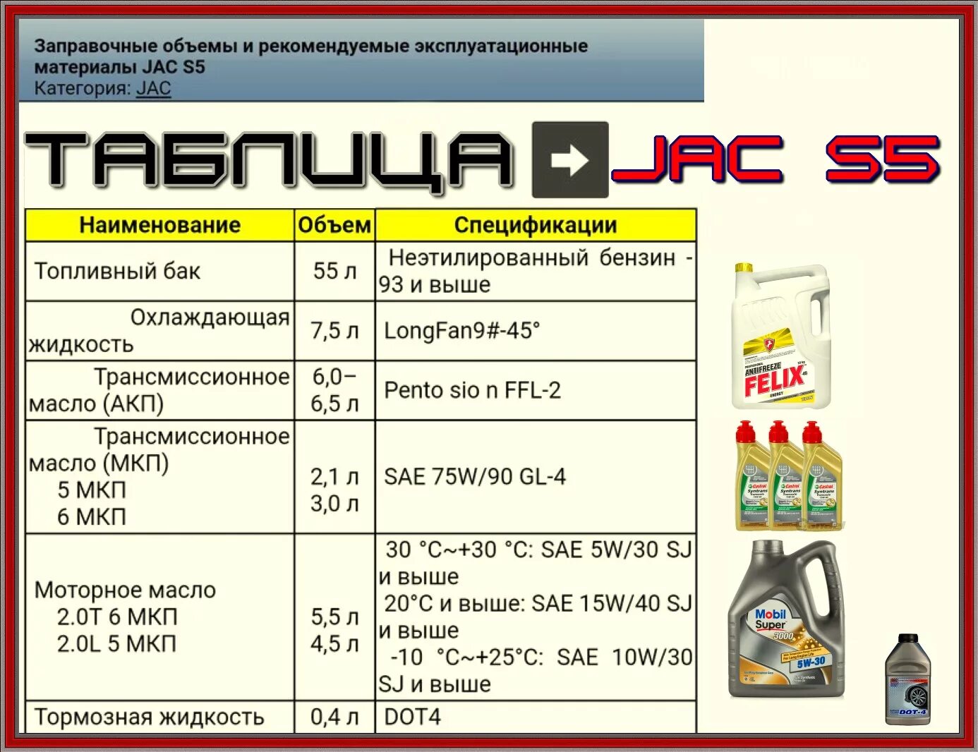 Объемы масла в двигателях автомобилей. Заправочные объёмы масла для авто. Заправочные топливные емкости. Ситрак заправочные емкости. Моторное масло JAC.