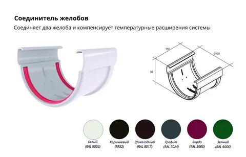 Прямой желоб