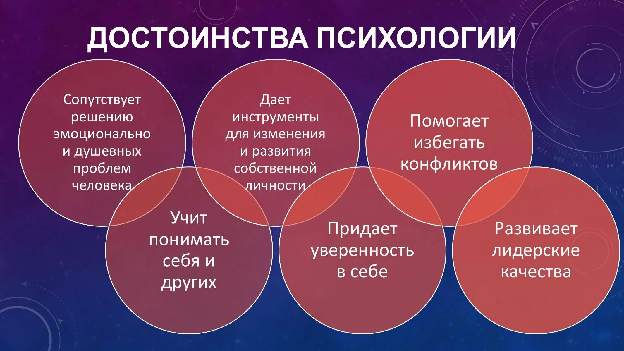 Темы психологии. Интересные темы по психологии. Психология темы для проекта. Польза психологии.