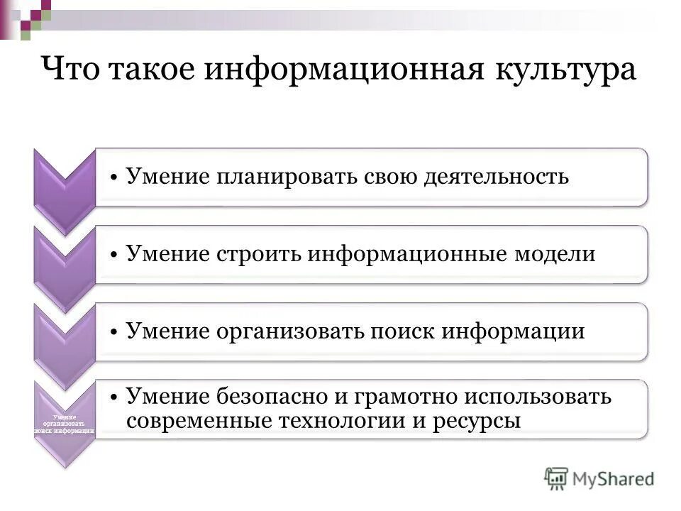 Информационная культура в библиотеке. Формирование информационной культуры учащихся. Задачи формирования информационной культуры. Цель работы школьной библиотеки. Формирование информационной культуры пользователей отчет.