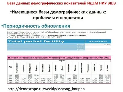 С какой периодичностью обновляются