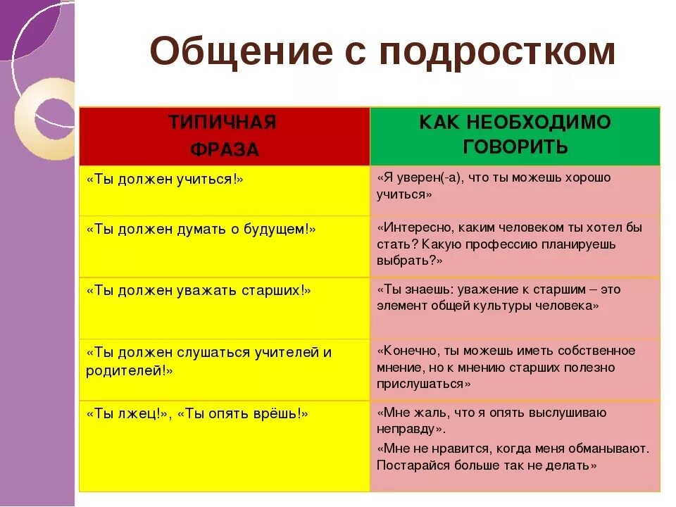 Нужно сказать или надо сказать. Как правильно общаться с ребенком. Как правилно разговариват с ребенко. Как правильно говорить с ребенком. Как надо разговаривать с ребенком.