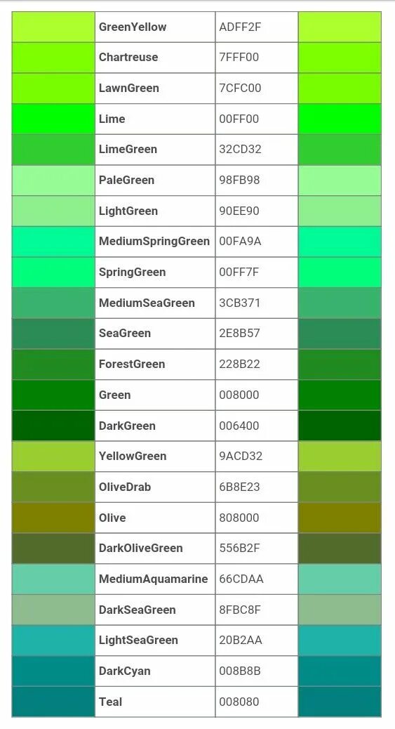 Зеленый номера цветов. Оттенки зелёного желтоо названия. Жёлто-зелёный цвет название. Цвет название желто зеленого цвета. Названия оттенков зеленого на английском.