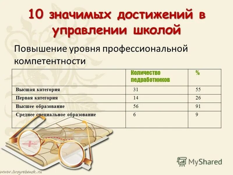 Достижения современности. Достижения рф за последние 10 лет. Значимые достижения проекта. Ретроспектива проекта. Значимые достижения проекта.