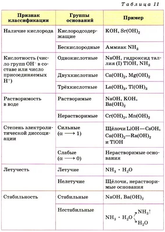 Признаки класса основания