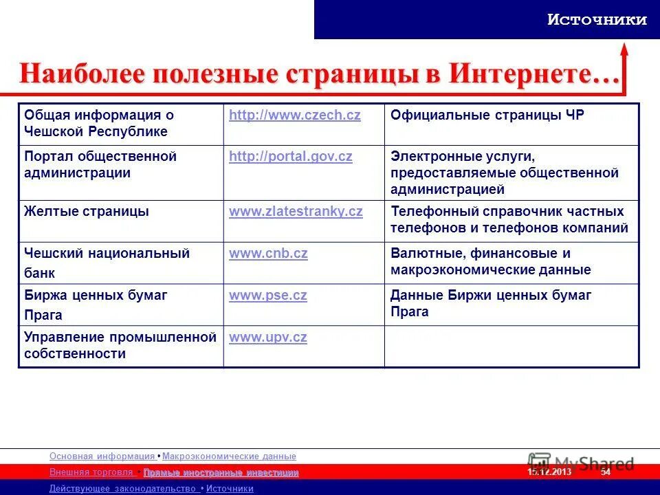 Национальное законодательство источники