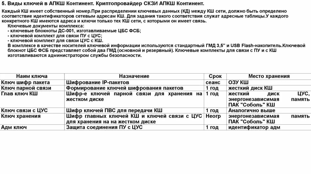 Новогодний windows. Vipnet cryptopro на одном компьютере. 7 windows 10. Апкш континент где серийный номер. Континент ап крипто про 5.