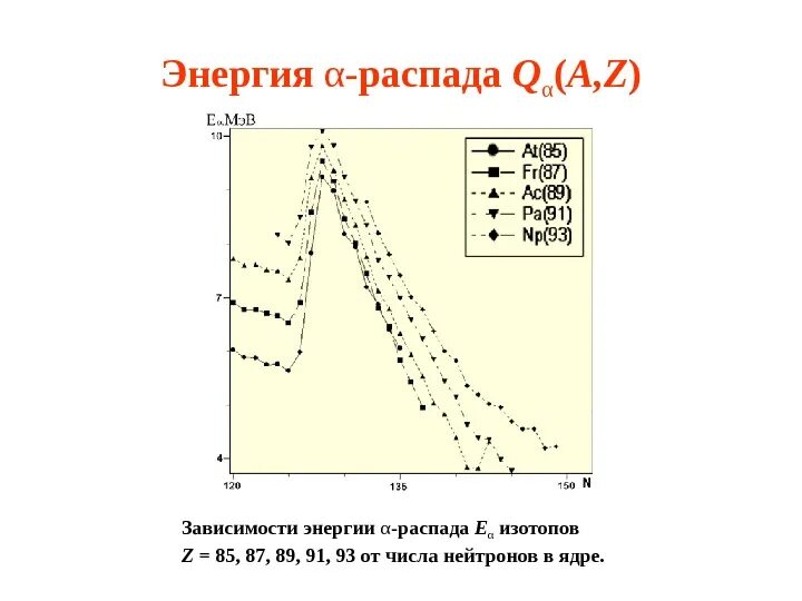 Энергия распада ядра. Энергия распада формула. Как рассчитать энергию распада. Максимальная энергия распада.