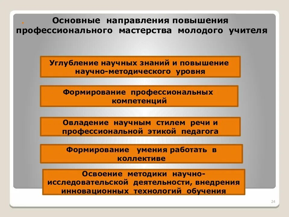 Повышением мастерства. Повышение профессиональных компетенций. Формирование профессионального мастерства. Направления профессионального развития и их актуальность учителя. Рост профессионального мастерства.