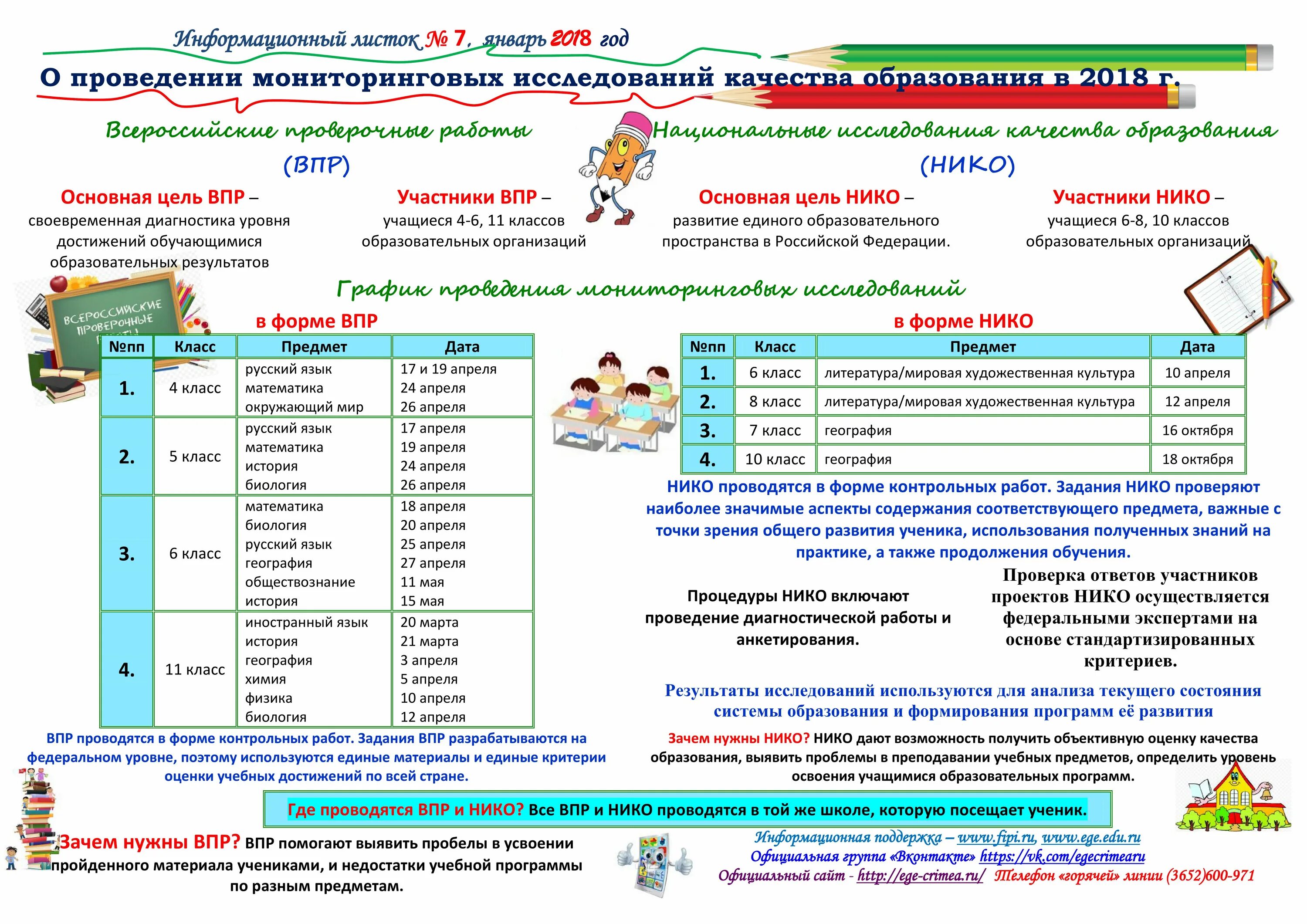 Проведение контрольной работы по русскому языку. Составление контрольных работ. Анализ итоговой контрольной работы. Проведение контрольной работы по русскому языку. Количество контрольных работ по истории в 6 кл по фгос.