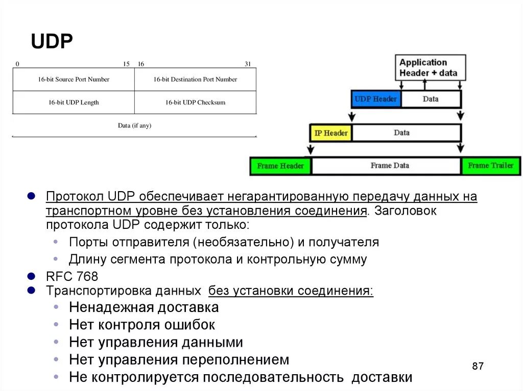 Какой протокол обеспечивает безопасную передачу данных