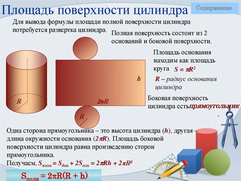 Площадь боковой поверхности цилиндра формула. Формула нахождения площади поверхности цилиндра. Формула нахождения площади полной поверхности цилиндра. Формула нахождения площади боковой поверхности цилиндра.