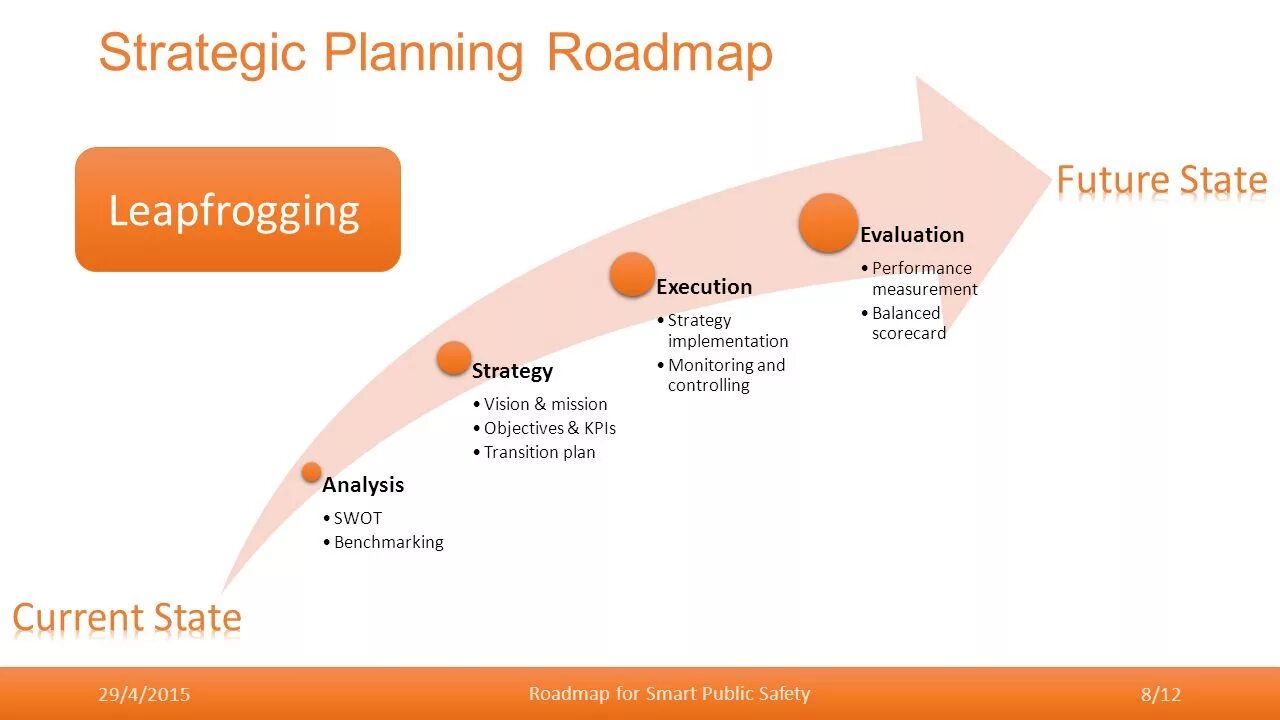 Mission Vision Strategy. Roadmap стратегии. Roadmap сетевой инженер. Priorities в презентации. Roadmap student s book