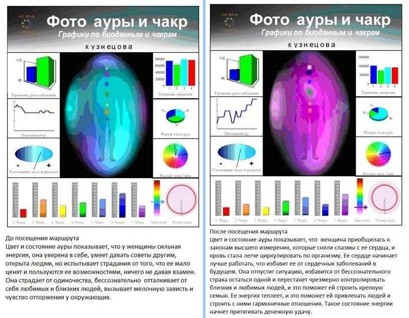 Как определить цвет человека