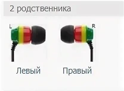 Тест наушников лево право. Левый правый наушник. наушники левый и правый. обозначение наушников правый и левый. левый и правый наушник обозначение.